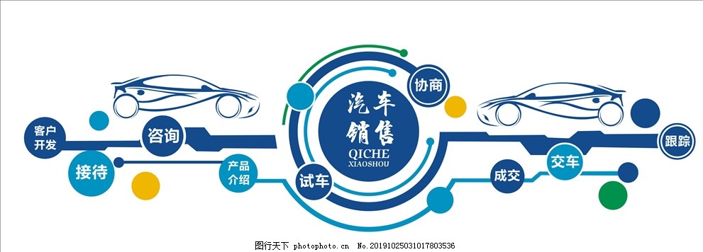 构建卓越 汽车销售文化墙的力量与精髓
